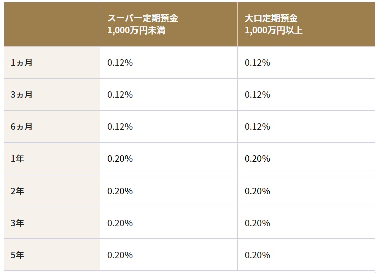 UI銀行金利