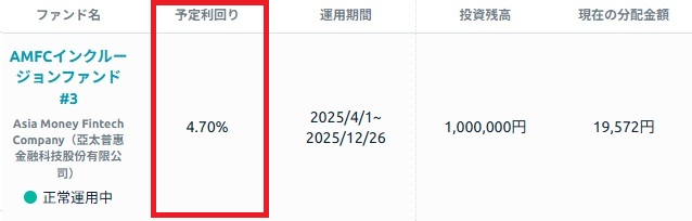 プロフェッショナルファンド