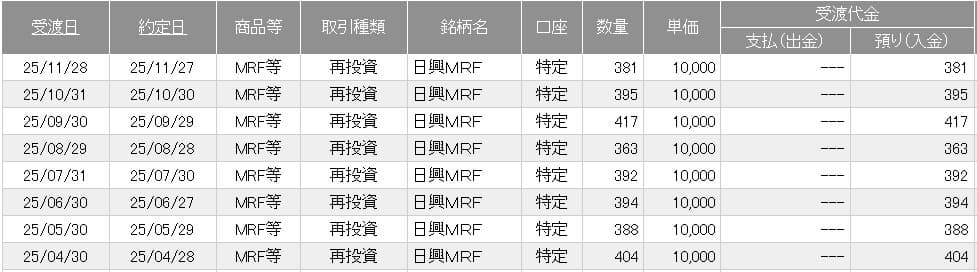 日興証券MRF